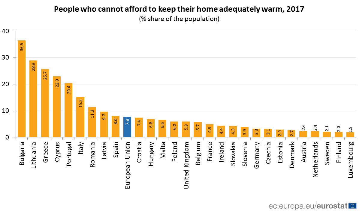 Eurostat