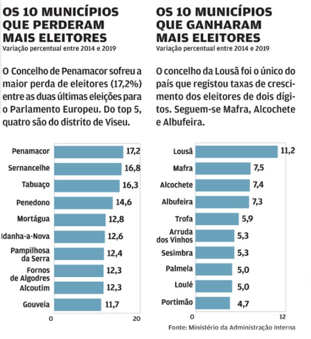 Jornal de Negócios