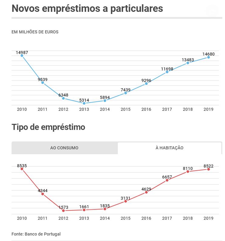 Dinheiro Vivo