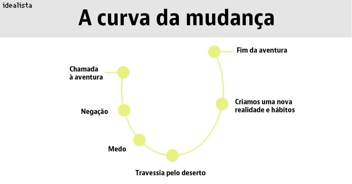 Em tempos de emergência, também se pode ser feliz – guia para gerir ...