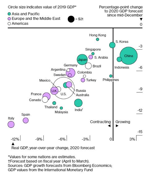 Bloomberg