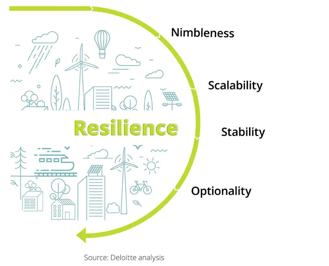 Deloitte