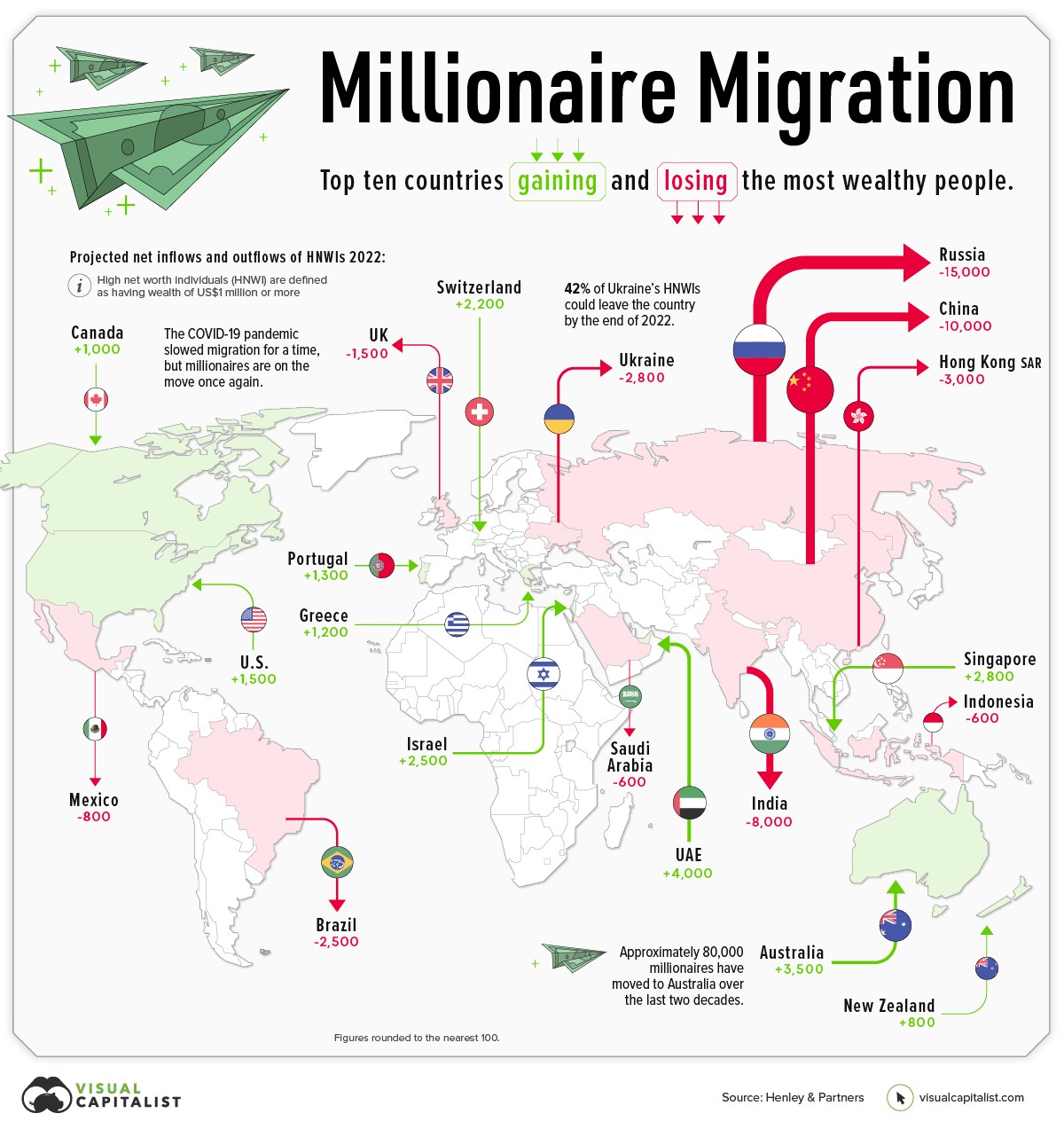 Para que países vão os milionários e de onde saem