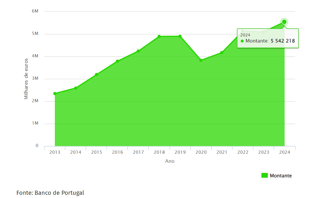 Crédito ao consumo
