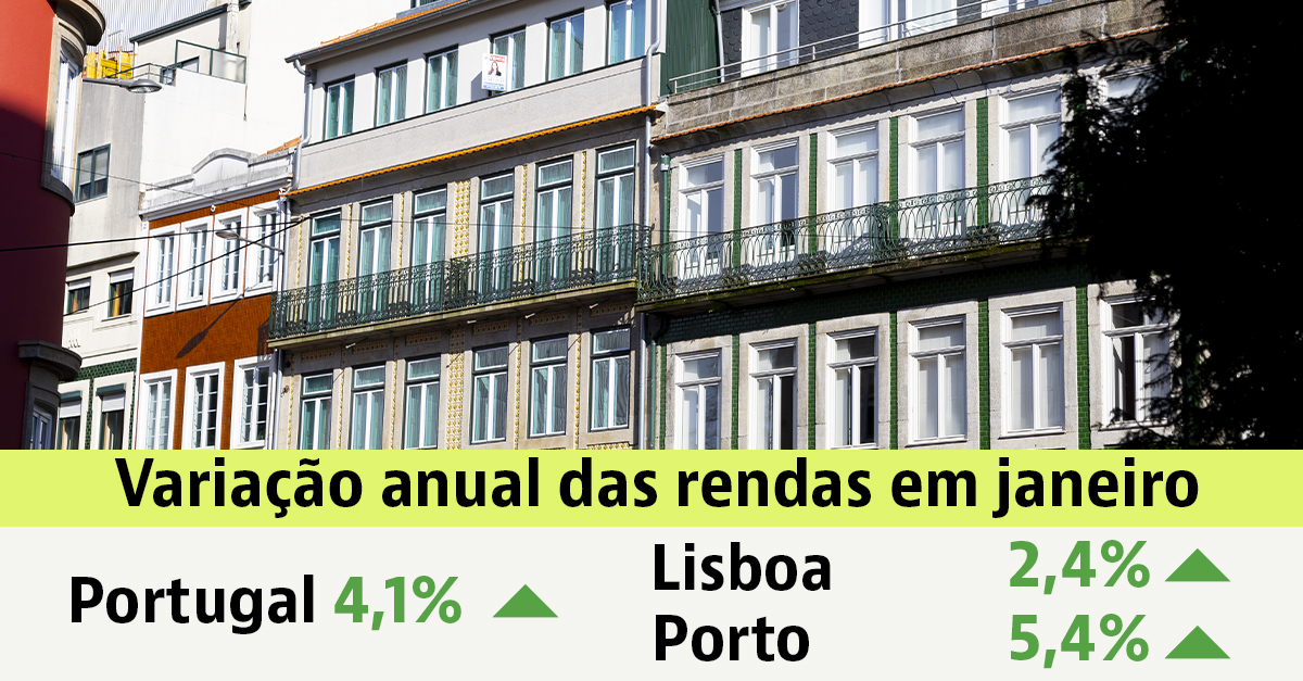 Rendas das casas a subir