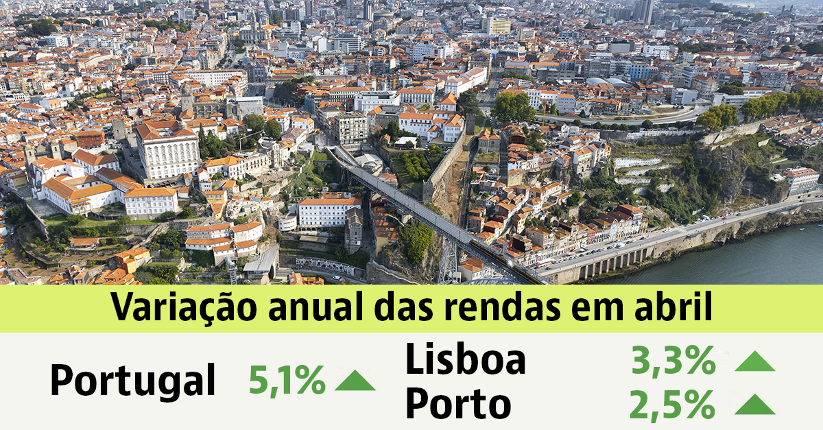 Arrendar casa em Portugal