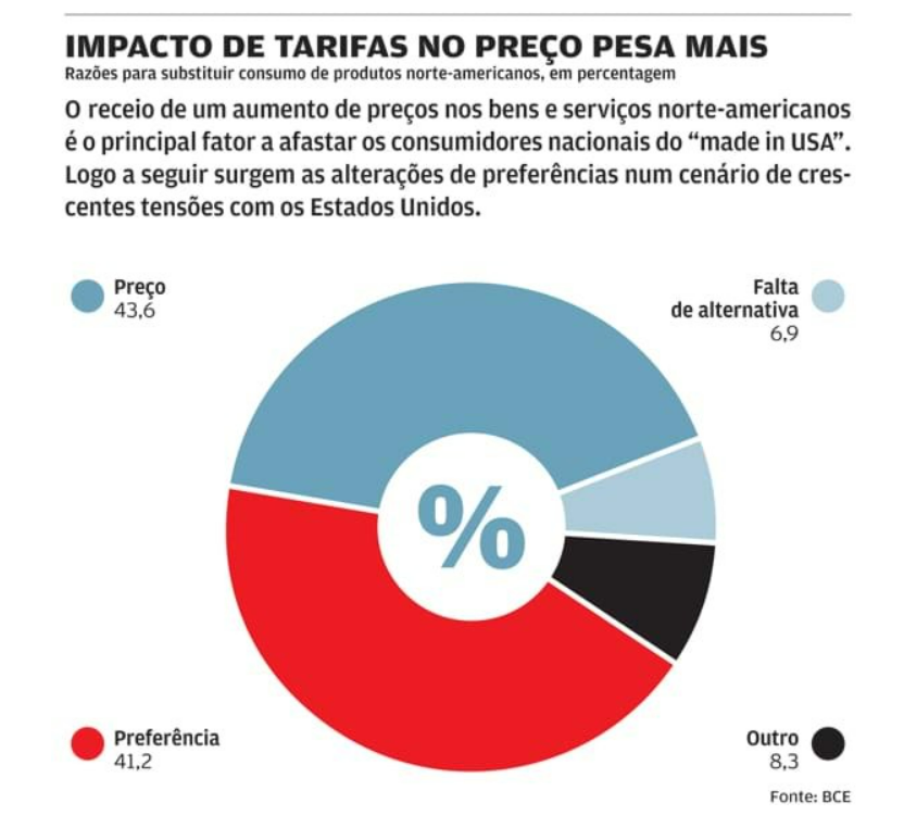 Tarifas