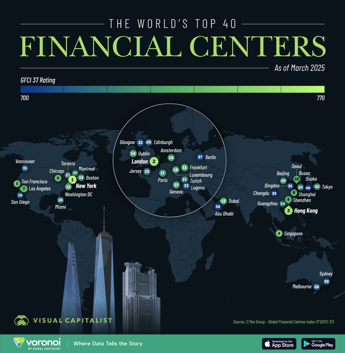 Principais centros financeiros do mundo