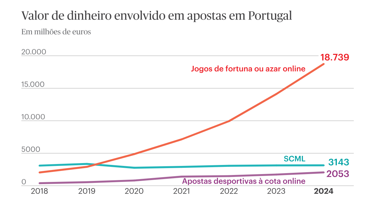 Apostas em jogos da Santa Casa