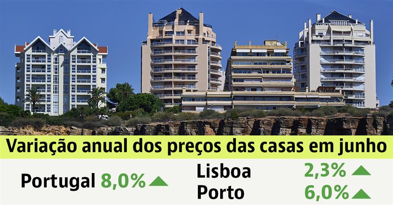 Preço das casas em Portugal