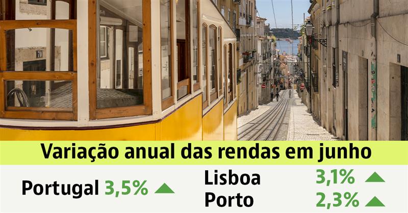 Renda das casas em Portugal