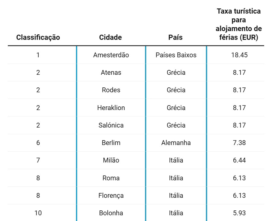 Taxa turística