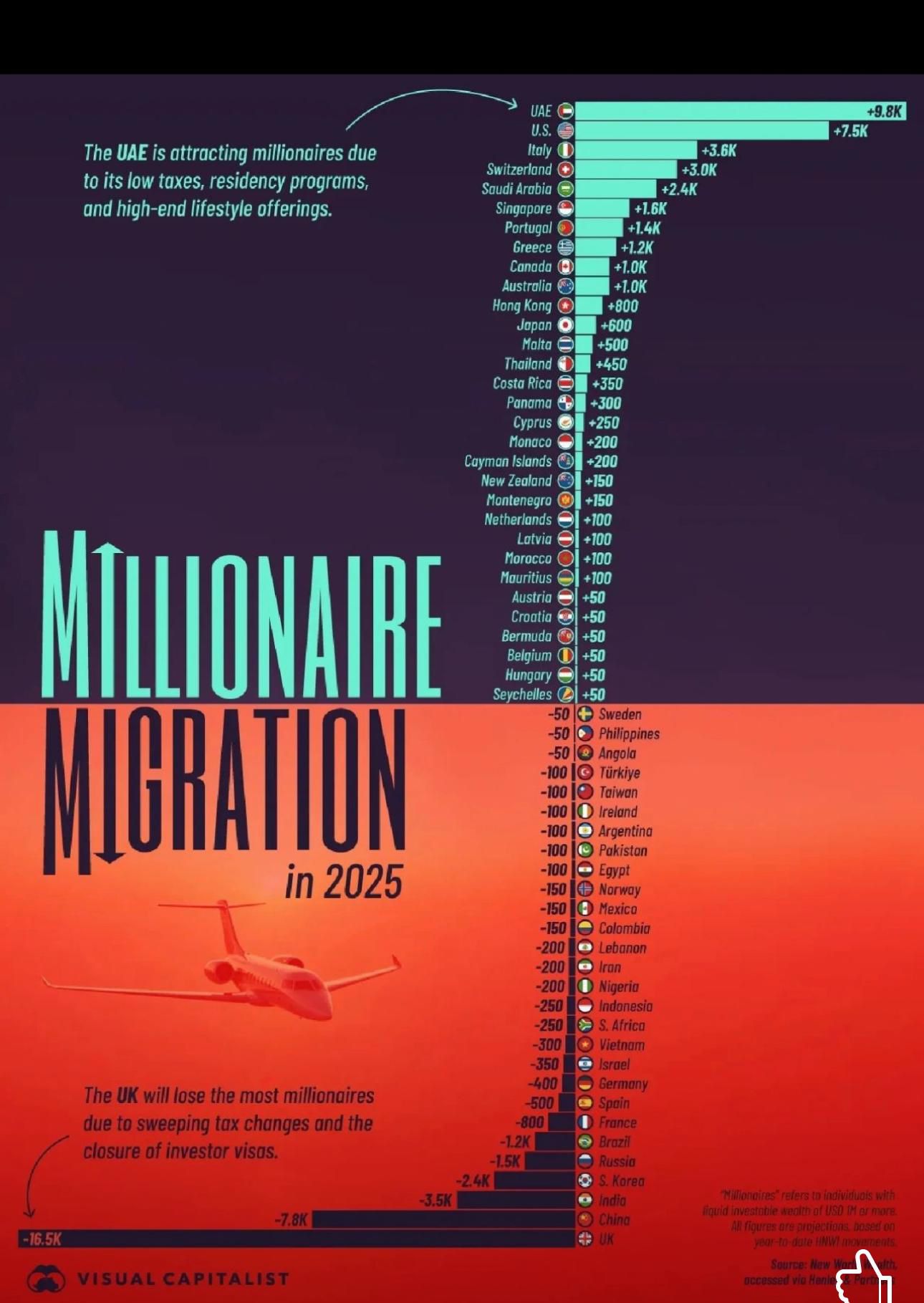 Milionários em 2025