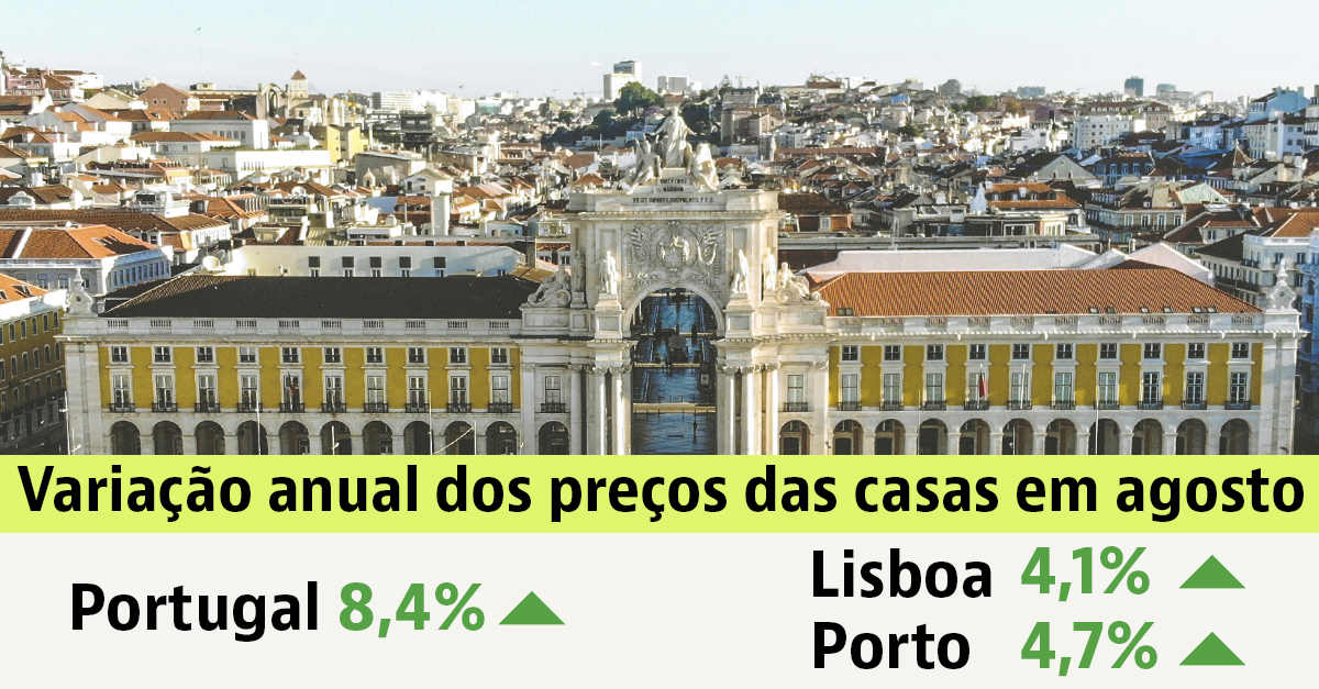 Preço das casas em Portugal