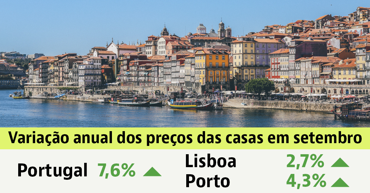 Preço das casas em Portugal