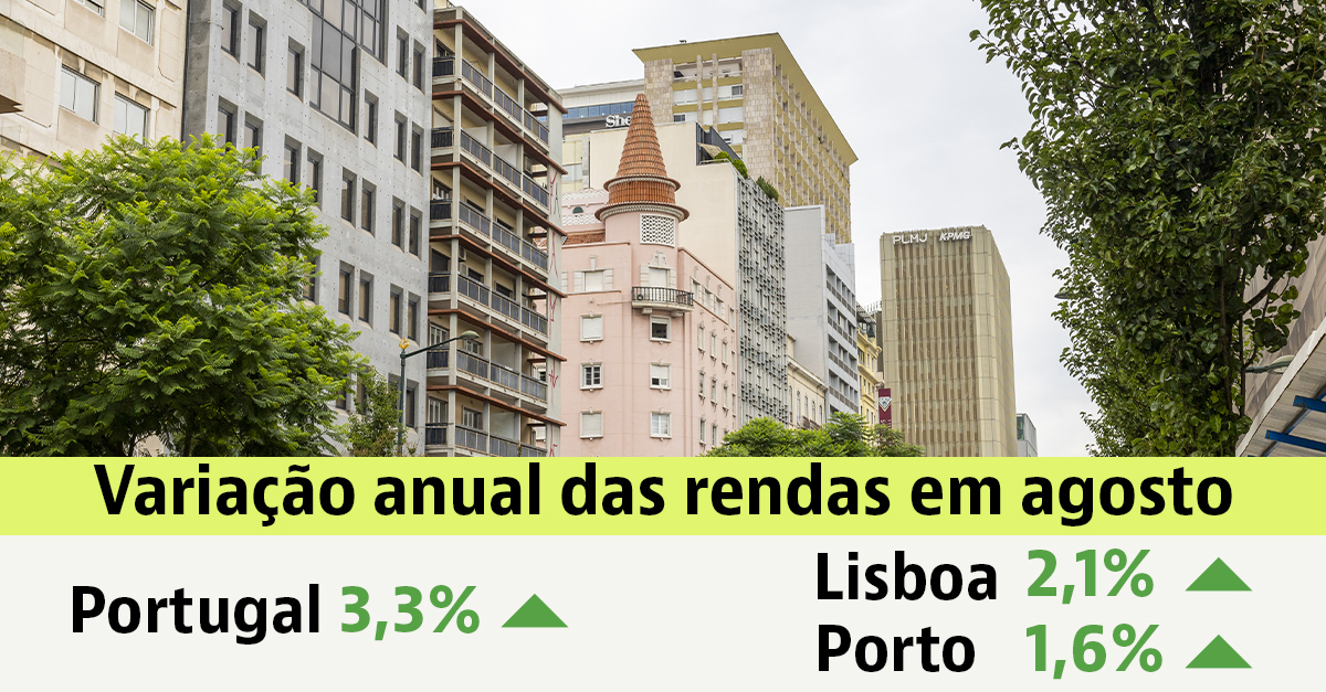 Renda das casas em Portugal