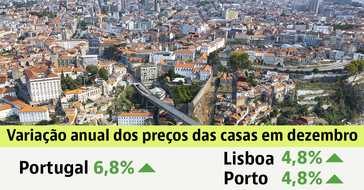 Aumento do preço das casas à venda