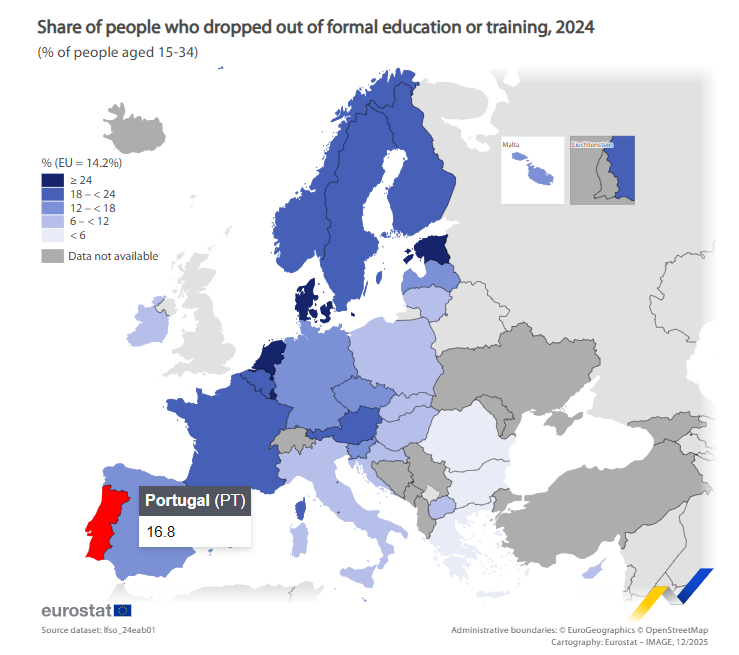 Jovens que abandonam a escola na UE