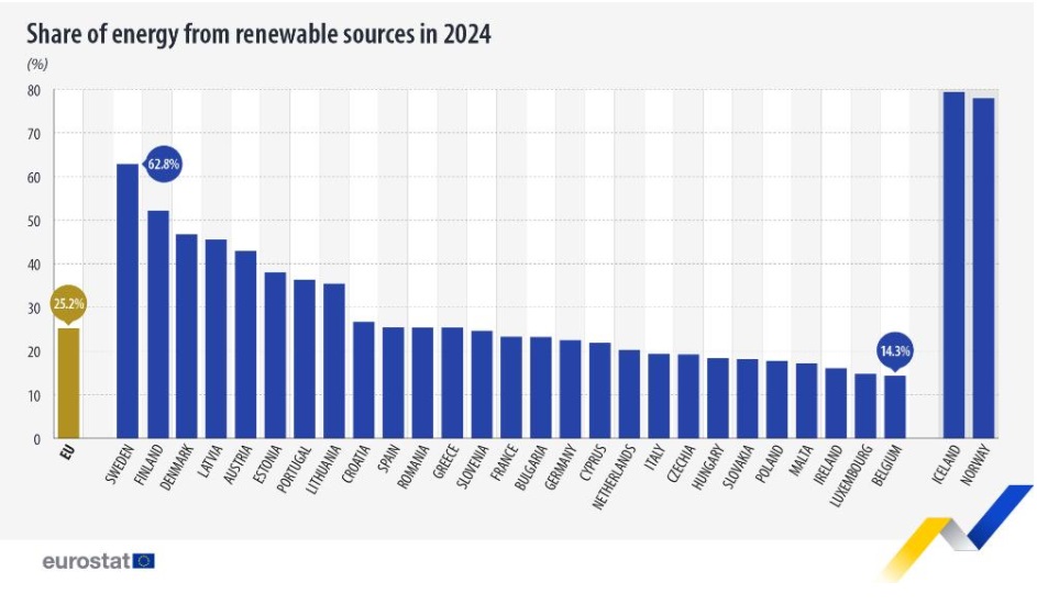 Energia renovável