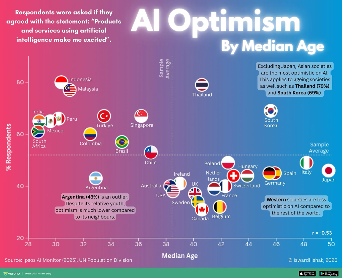 Inteligência Artificial