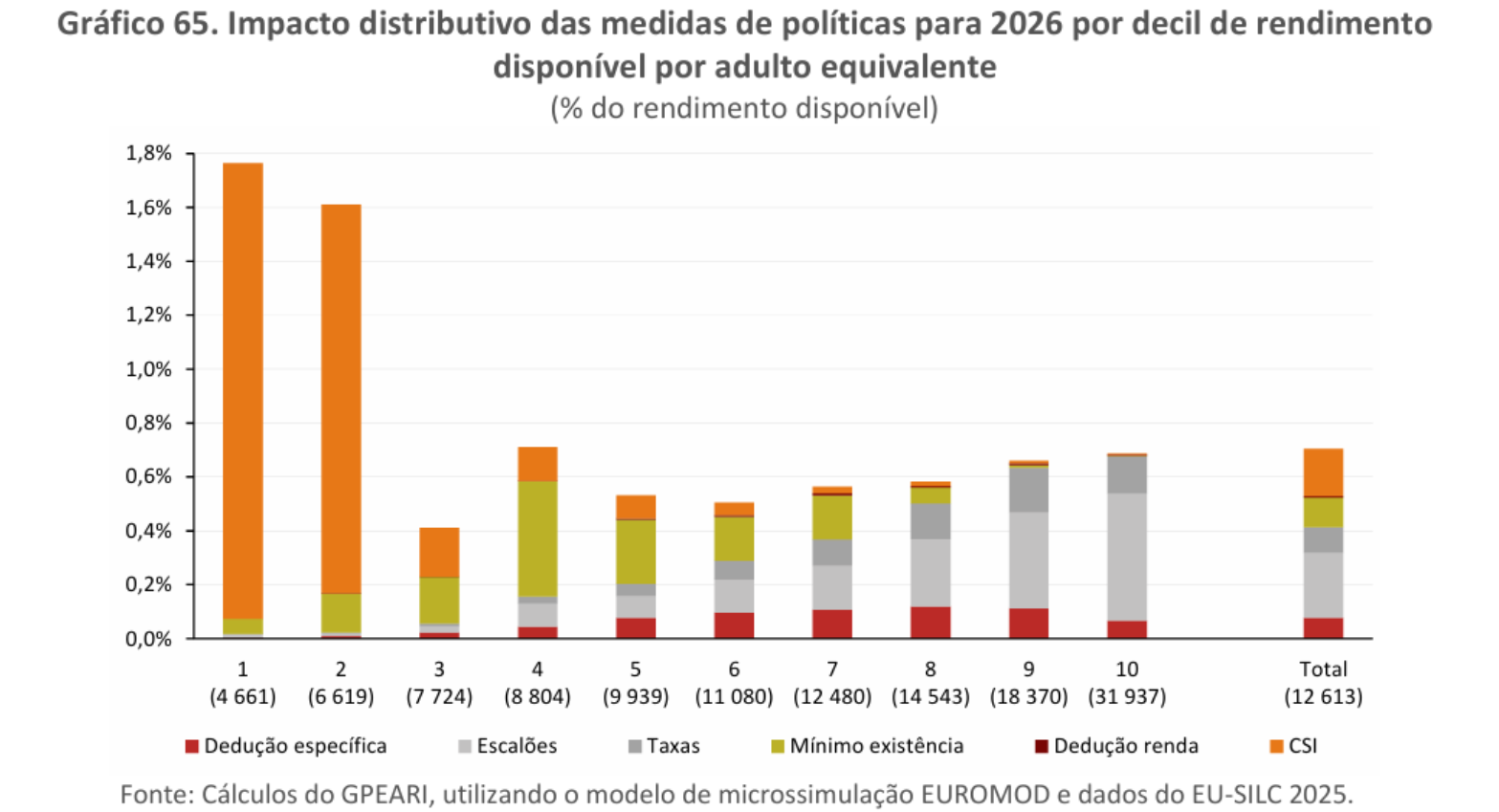 Redução do IRS
