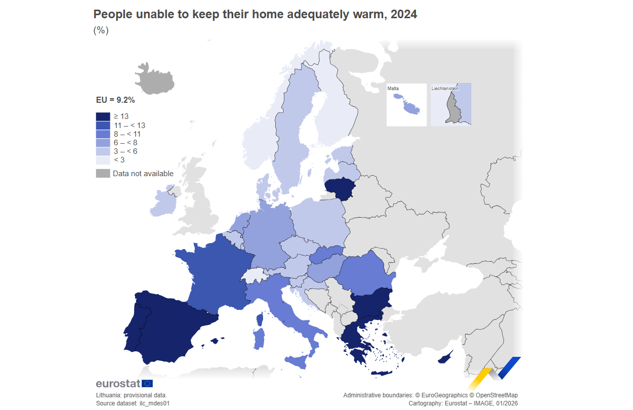 Aquecer a casa em Portugal