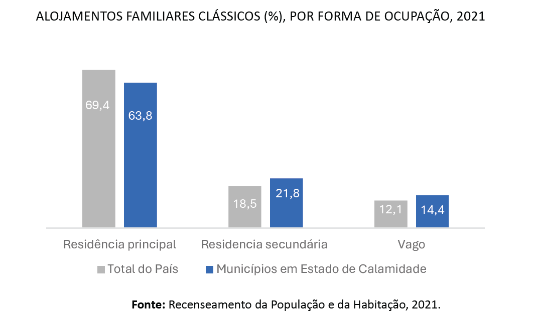 Situação de calamidade