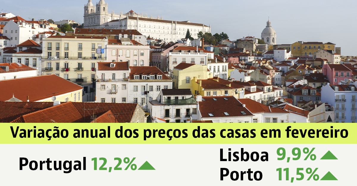 Preço das casas à venda em Portugal
