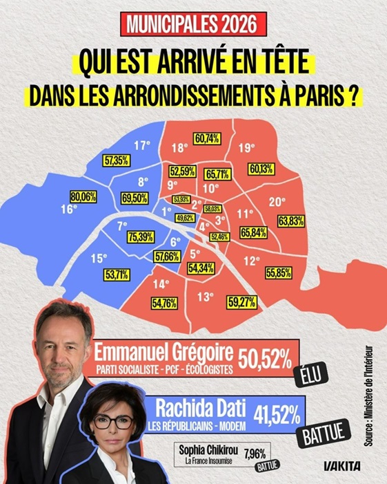 Eleições em Paris