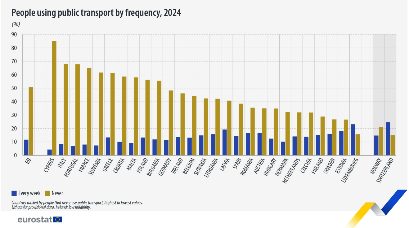 Transportes públicos em Portugal