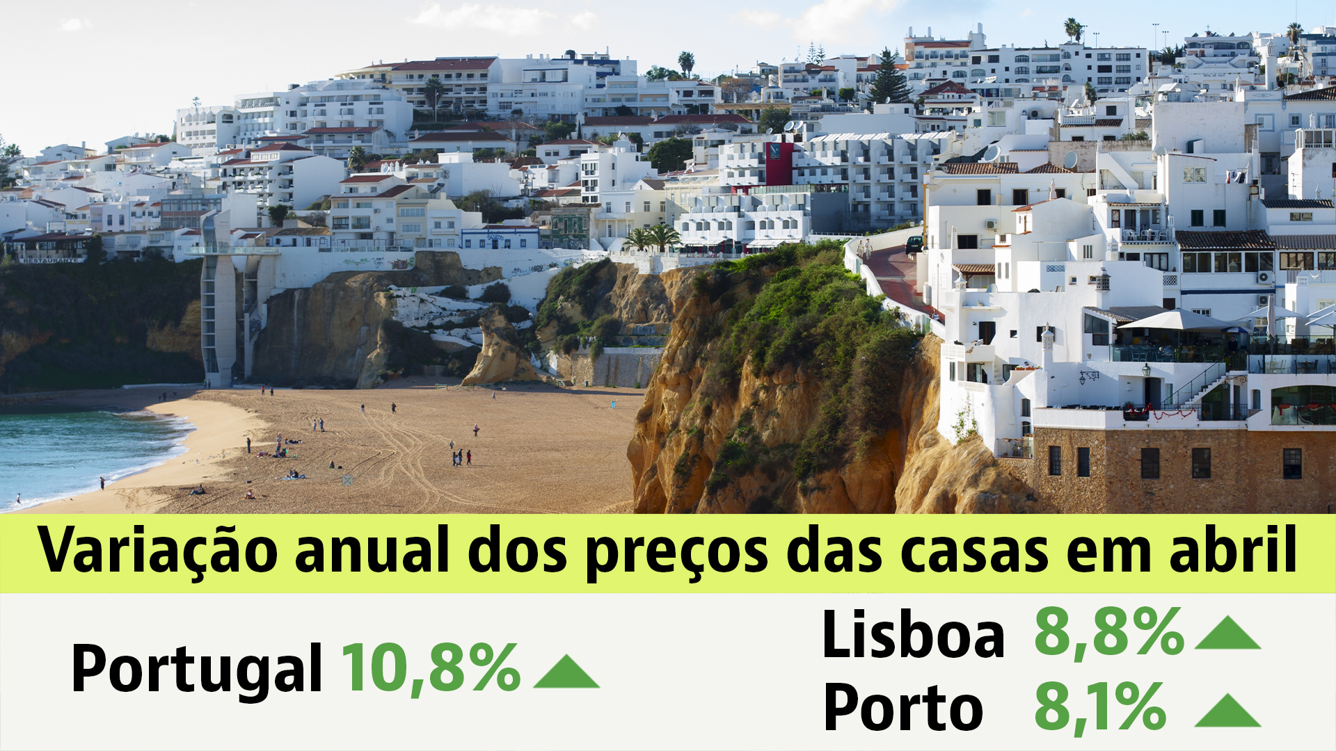 Comprar casa em Portugal