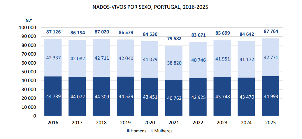 Nados vivos 