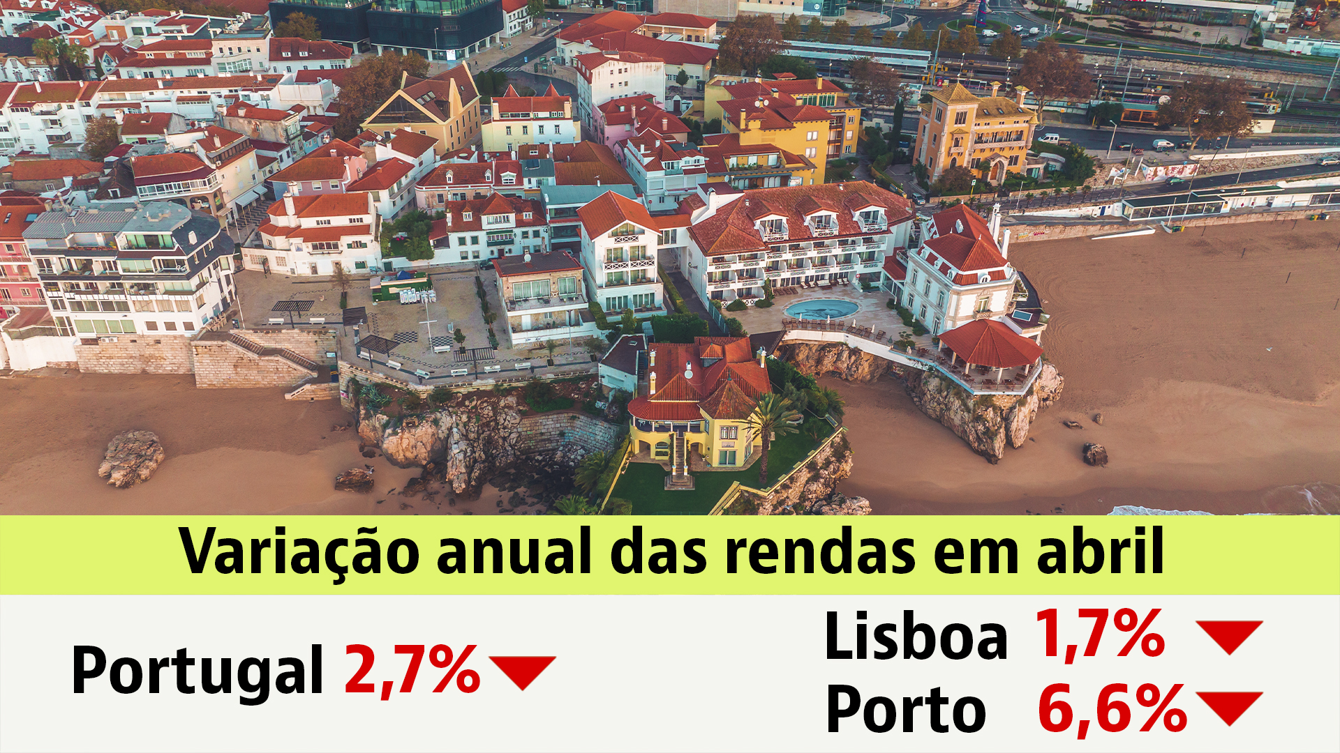 Arrendar casa em Portugal