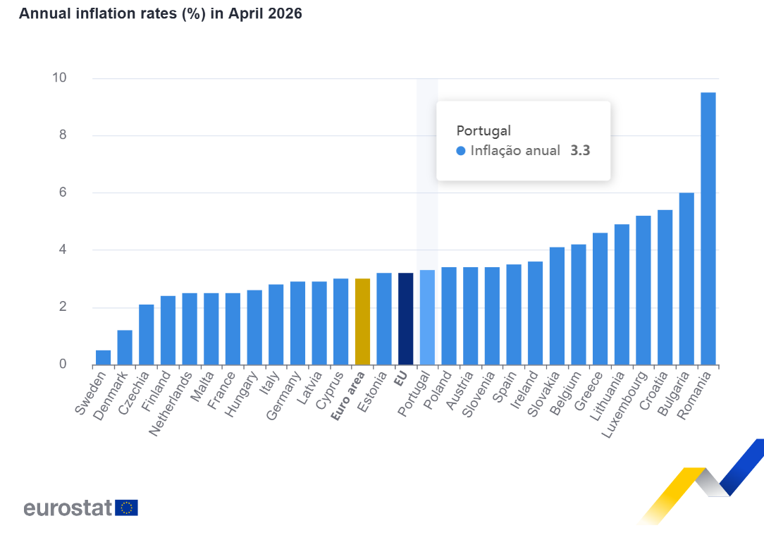 Inflação na zona euro