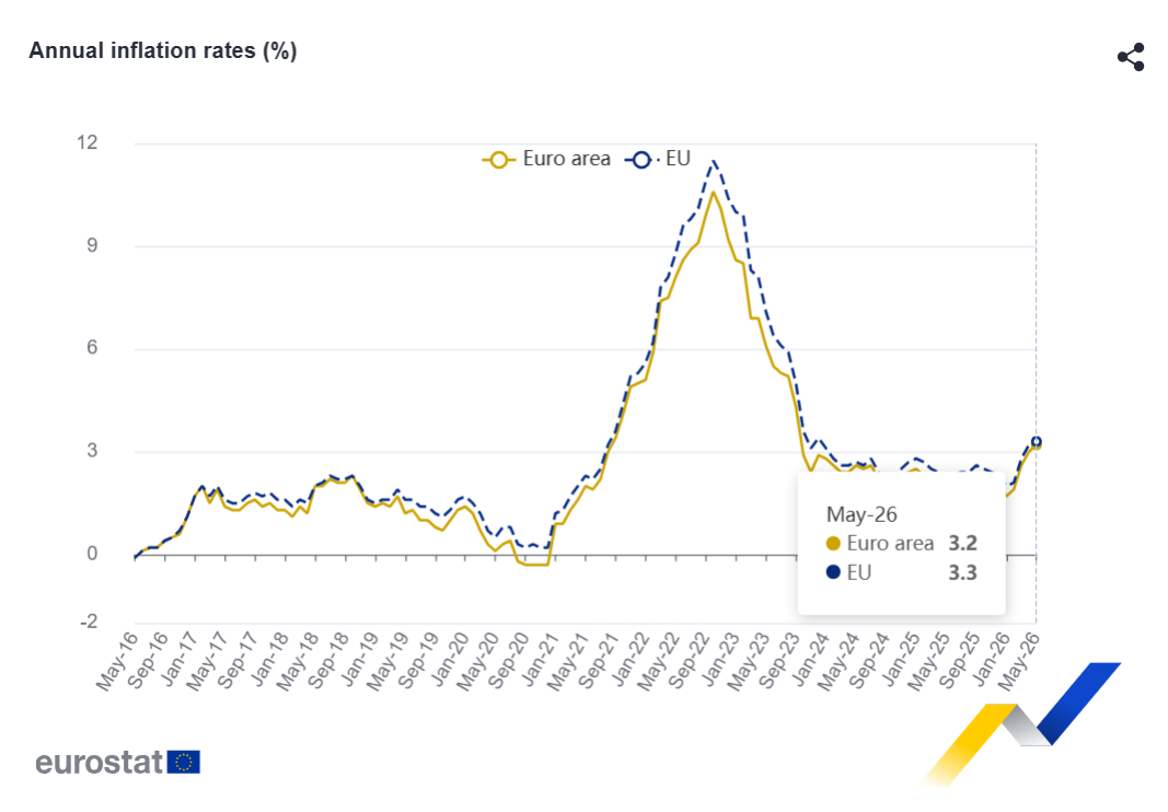 Inflação na zona euro