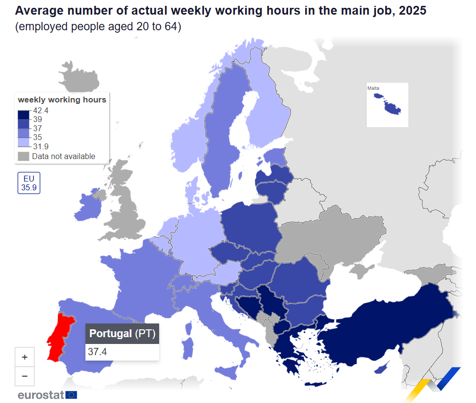 Média de horas de trabalho por semana