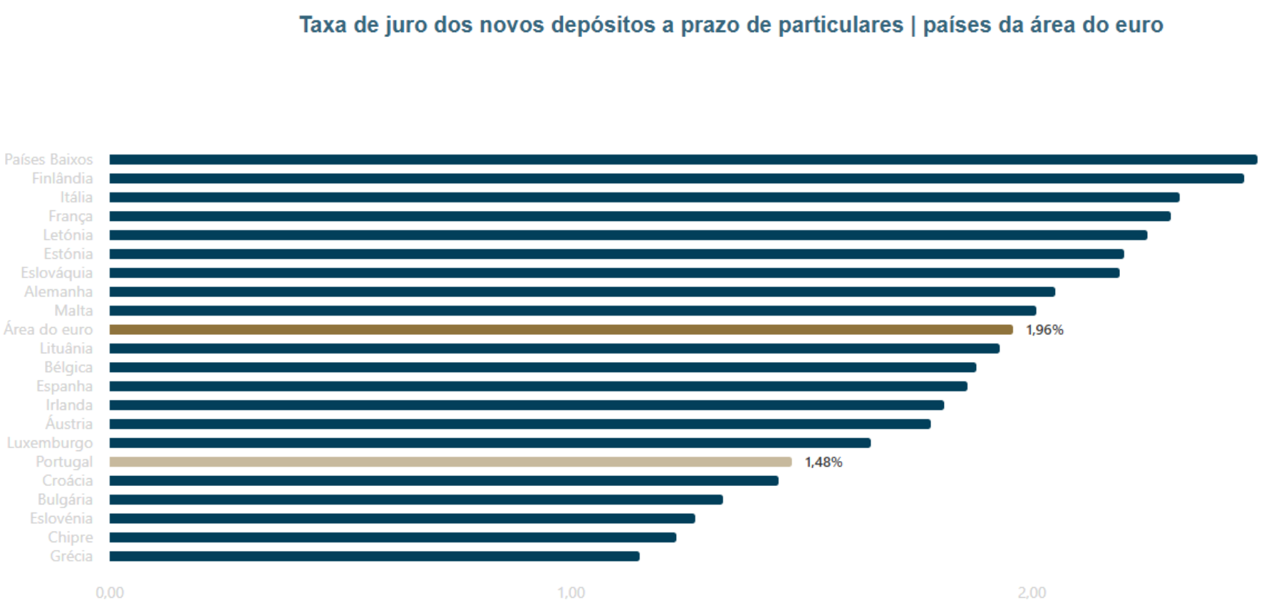 Banco de Portugal
