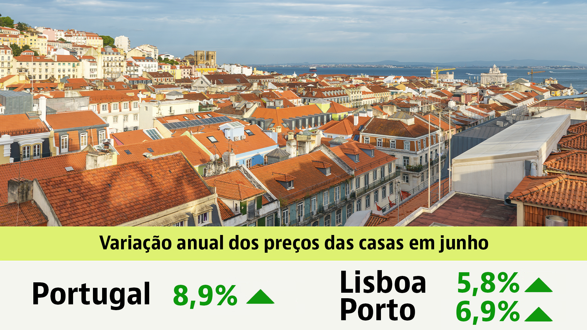 Comprar casa em Portugal