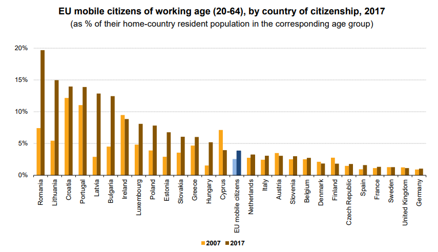 eurostat