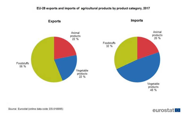 exp_agric