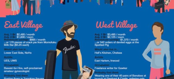 Diz-me como te vestes e digo-te em que bairro de Manhattan vives e quanto pagas de renda