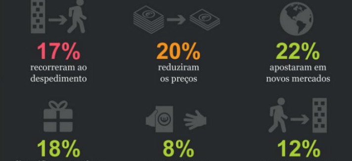 crise