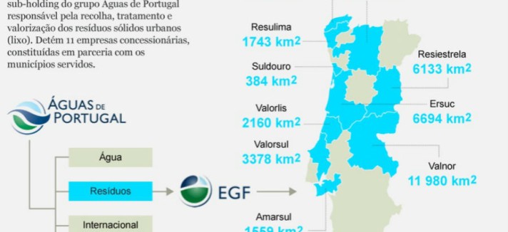egf