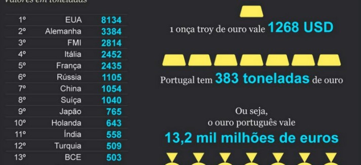 ouro