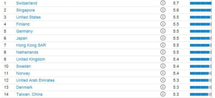 ranking