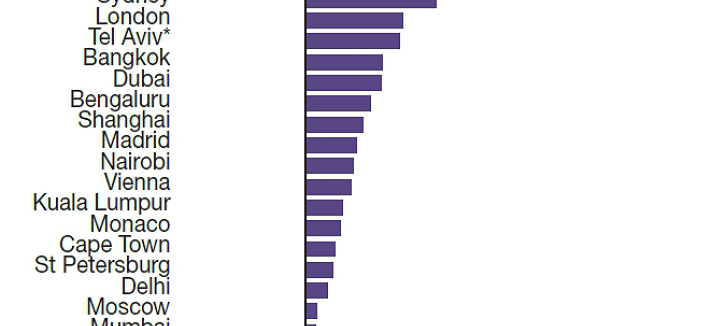 ranking_1