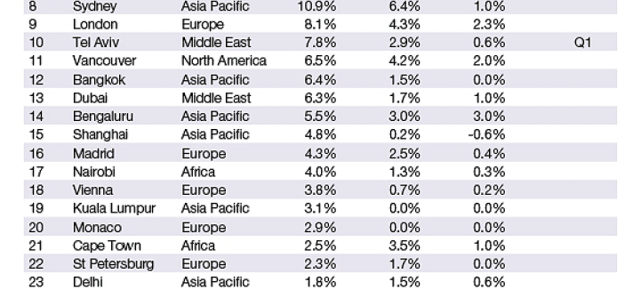 ranking_2