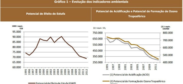 estufa