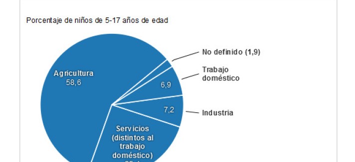 criancas