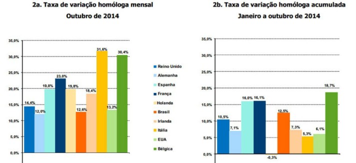 turistas